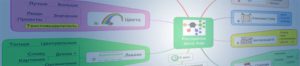 Тренинг «Интеллект-Карты»