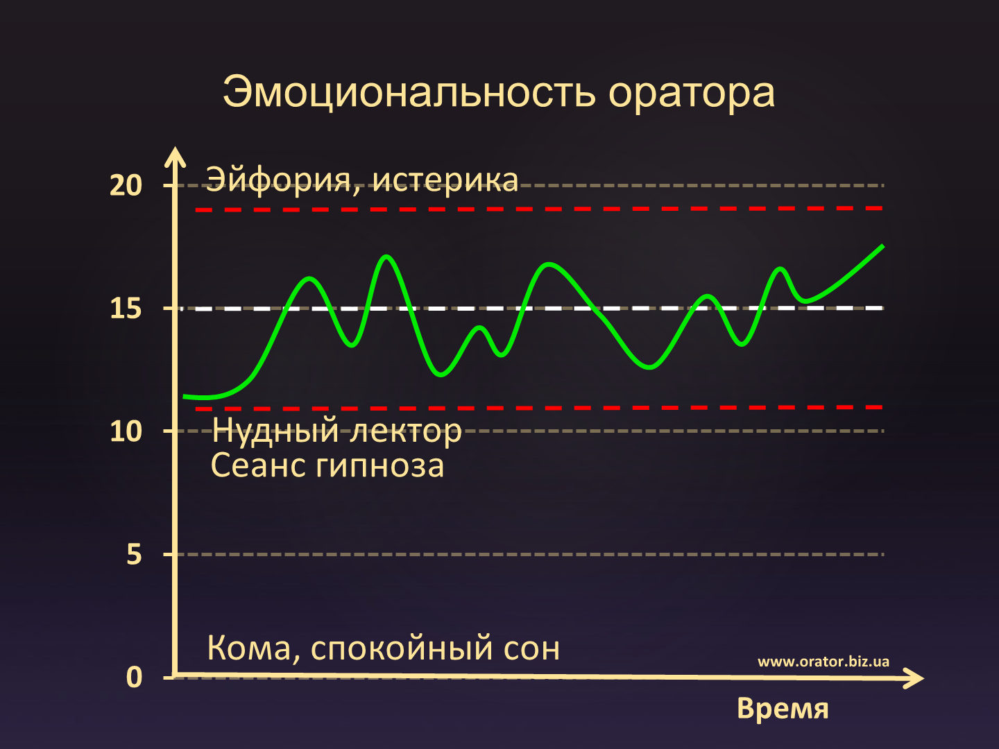 Яркость выступления